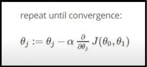 Gradient Descent