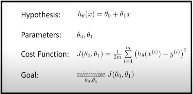 Linear Regression Rules