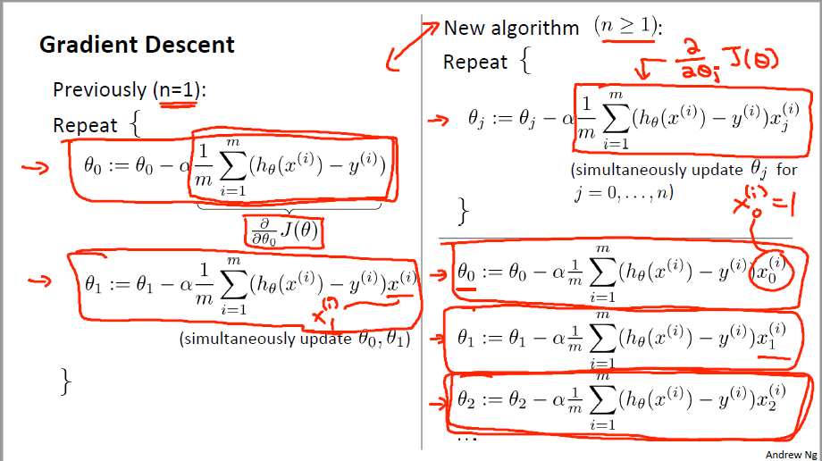 multivariant Gradient Descent