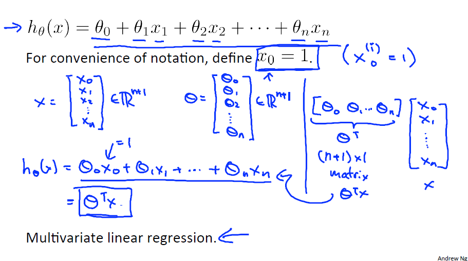 multivariant Linear Regression